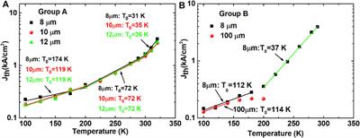 Effect of Ridge Width on the Lasing Characteristics of Triangular and Rectangular InAs/In0.53Ga0.47As Quantum Well Lasers